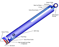 CH-63-120-SA Telescopic Cylinder